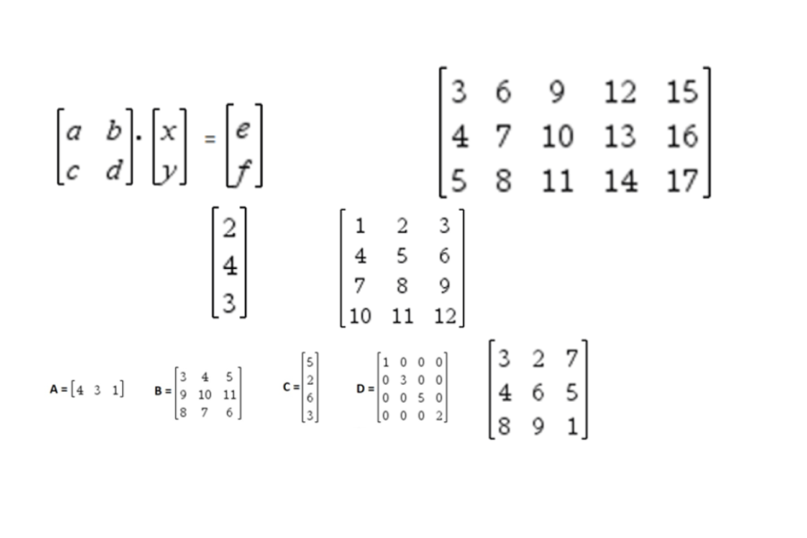 General Mathematics Unit 4 AOS 2 - Matrices